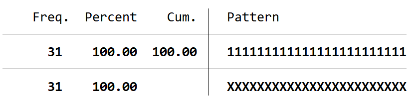 1平衡面板-省级(2002-2025年)